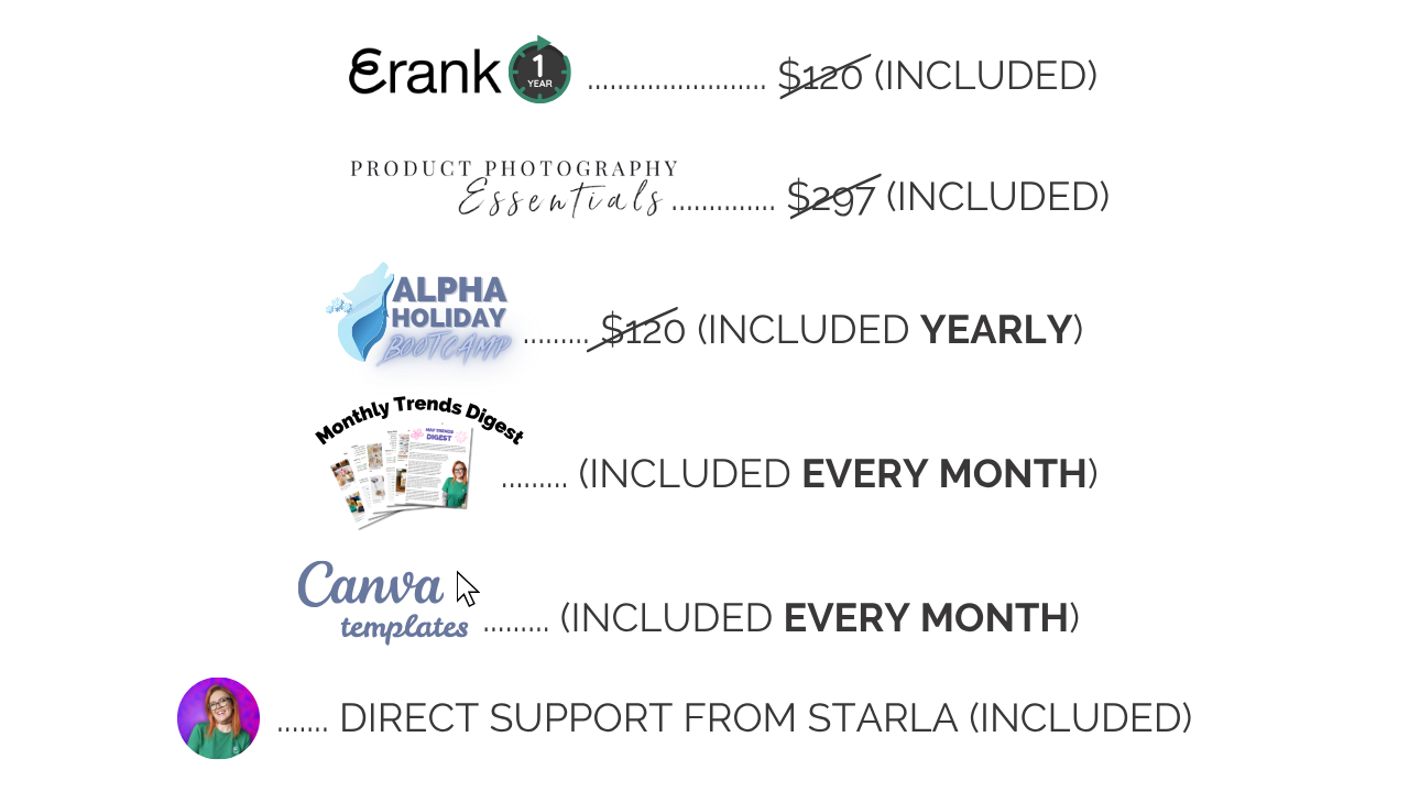 Graphic showing bonuses included with Handmade Alpha Academy: one year of eRank Pro, Product Photography Essentials, Alpha Holiday Bootcamp included yearly, monthly trend digests, monthly Canva templates, and direct support from Starla.